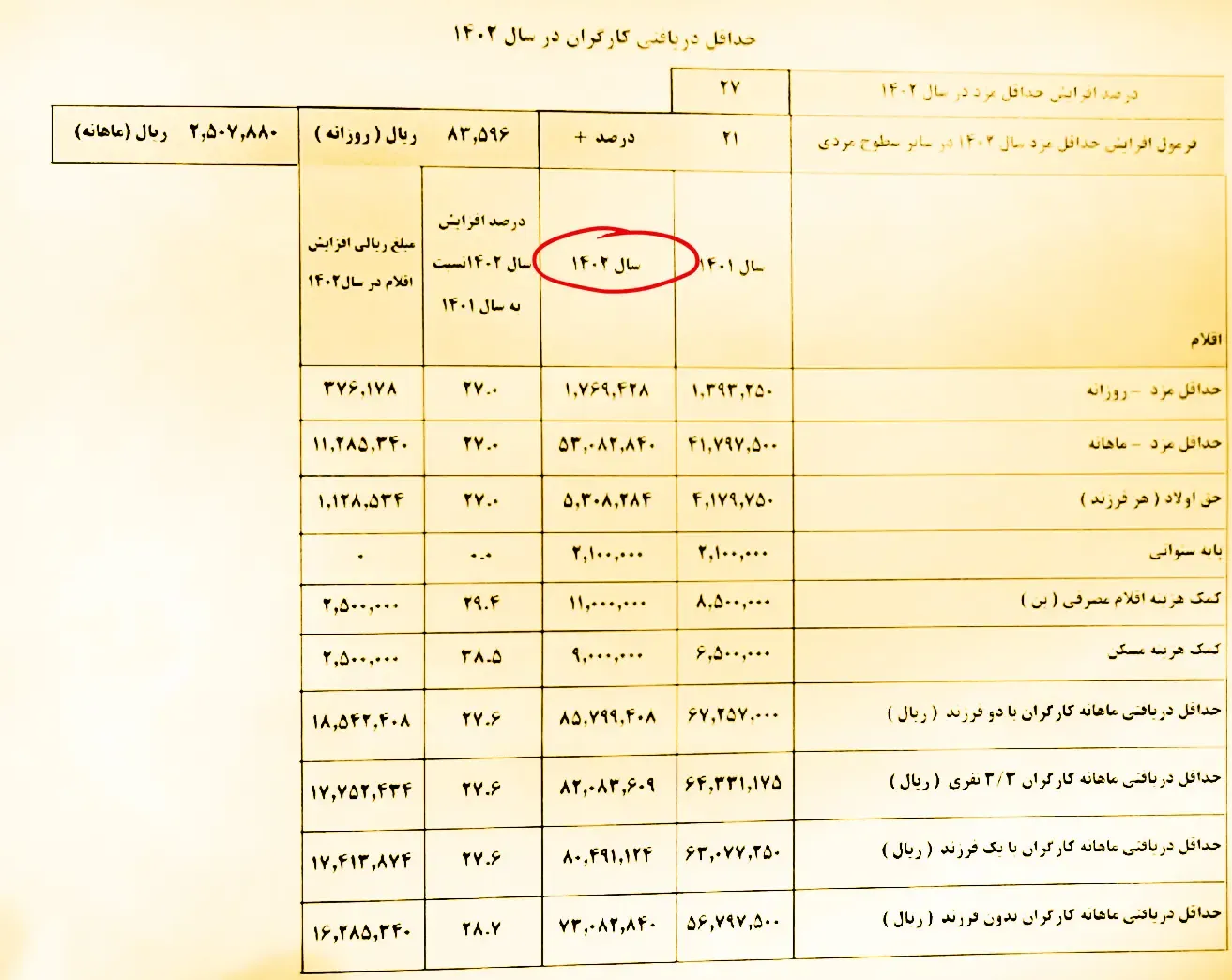ساختمان ساختمان