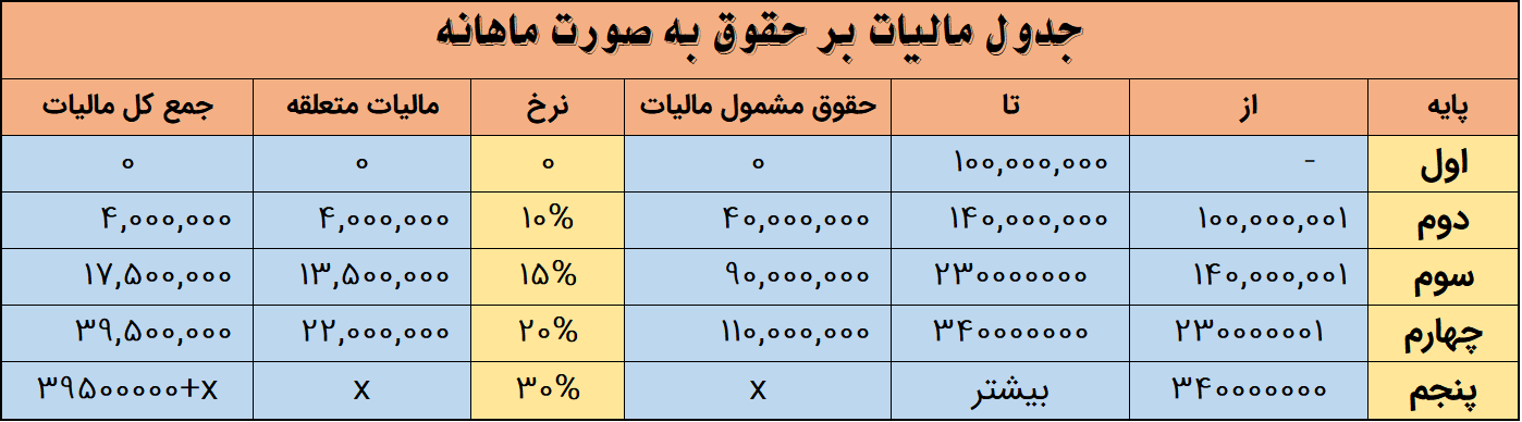 قیمت