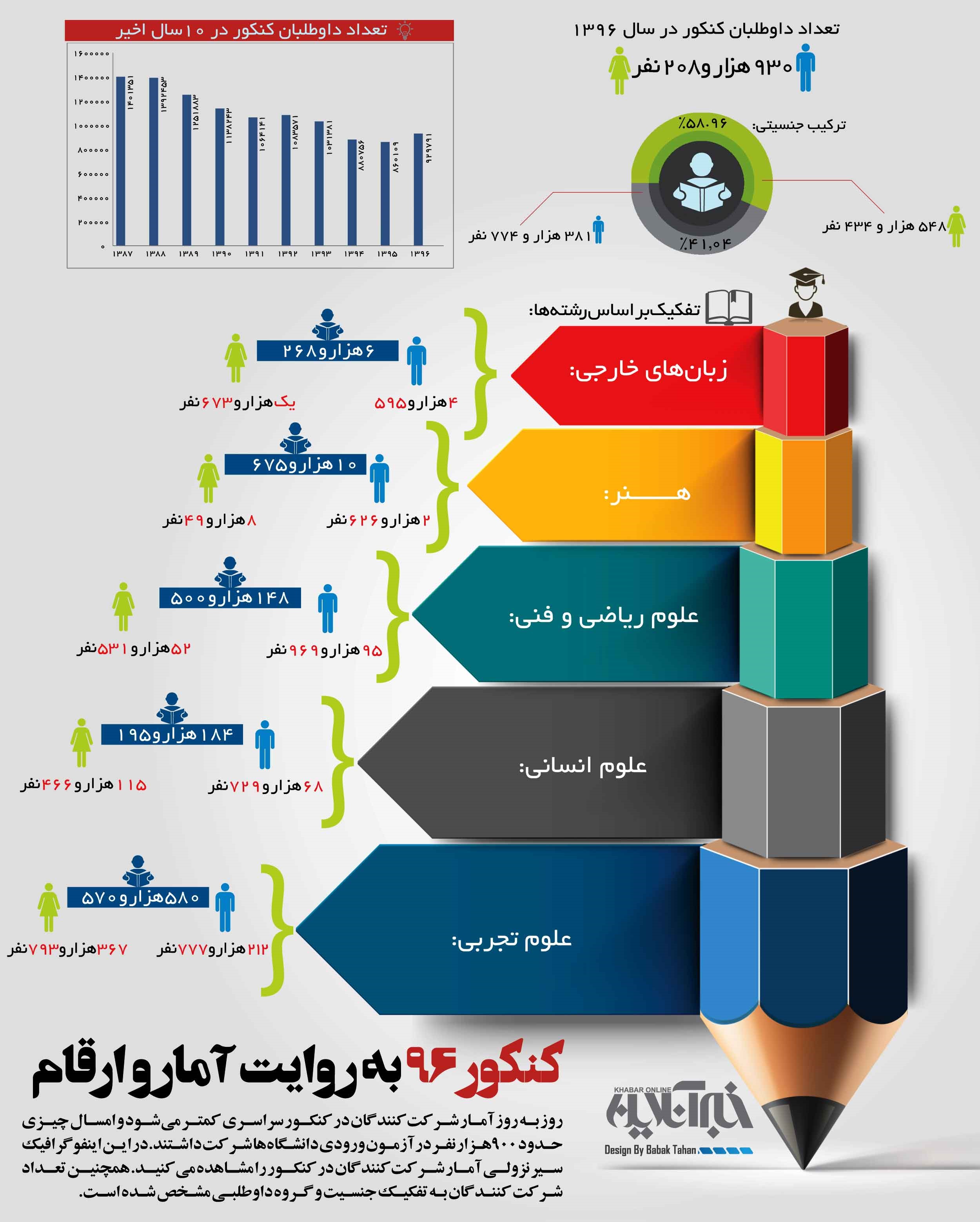 پوست | طراحی