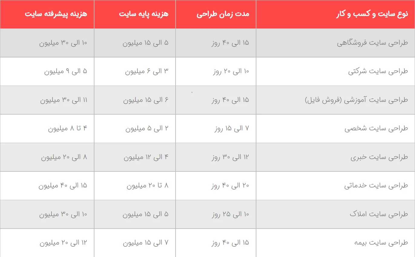 سایت | طراحی سایت