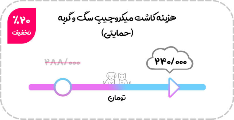 قیمت