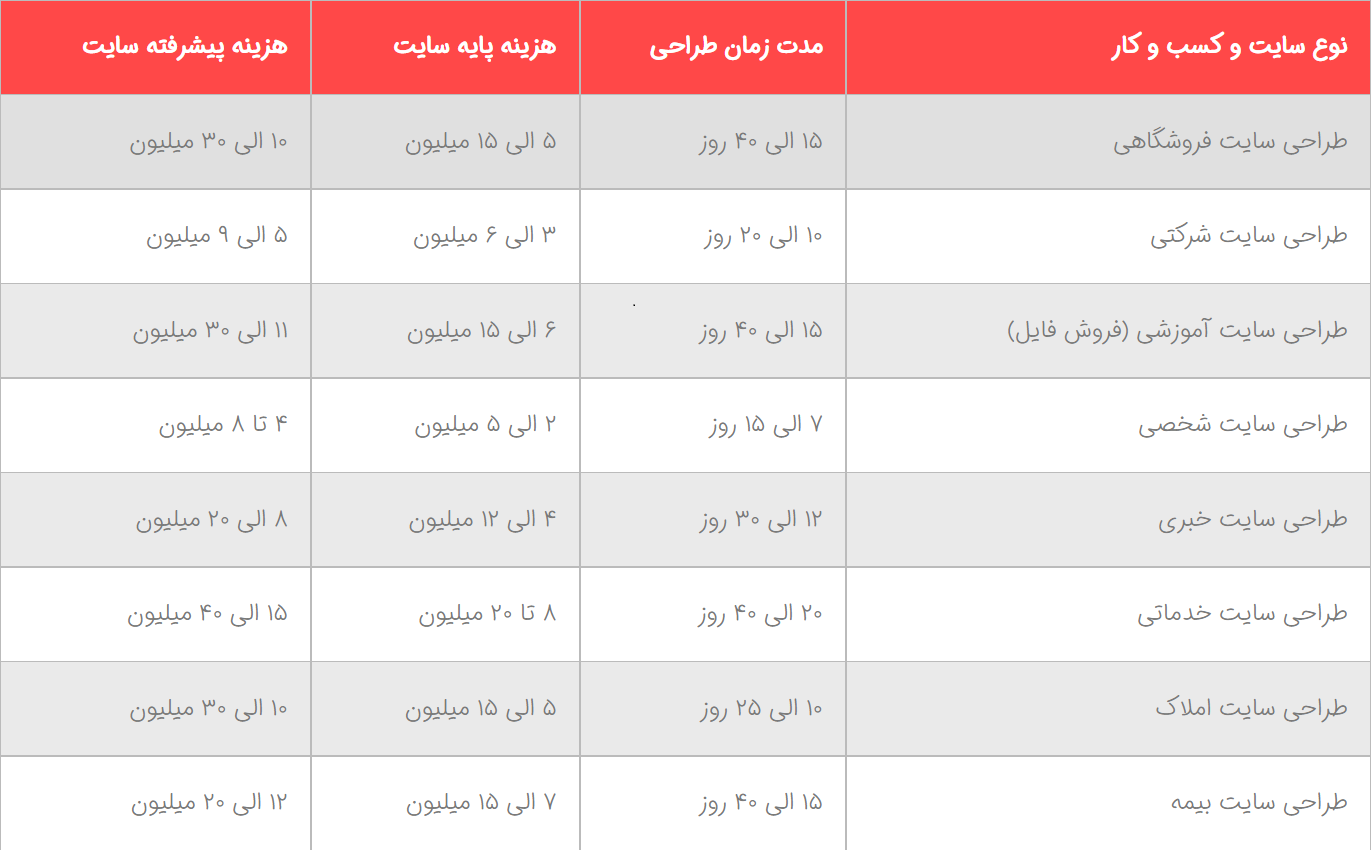 سایت | طراحی