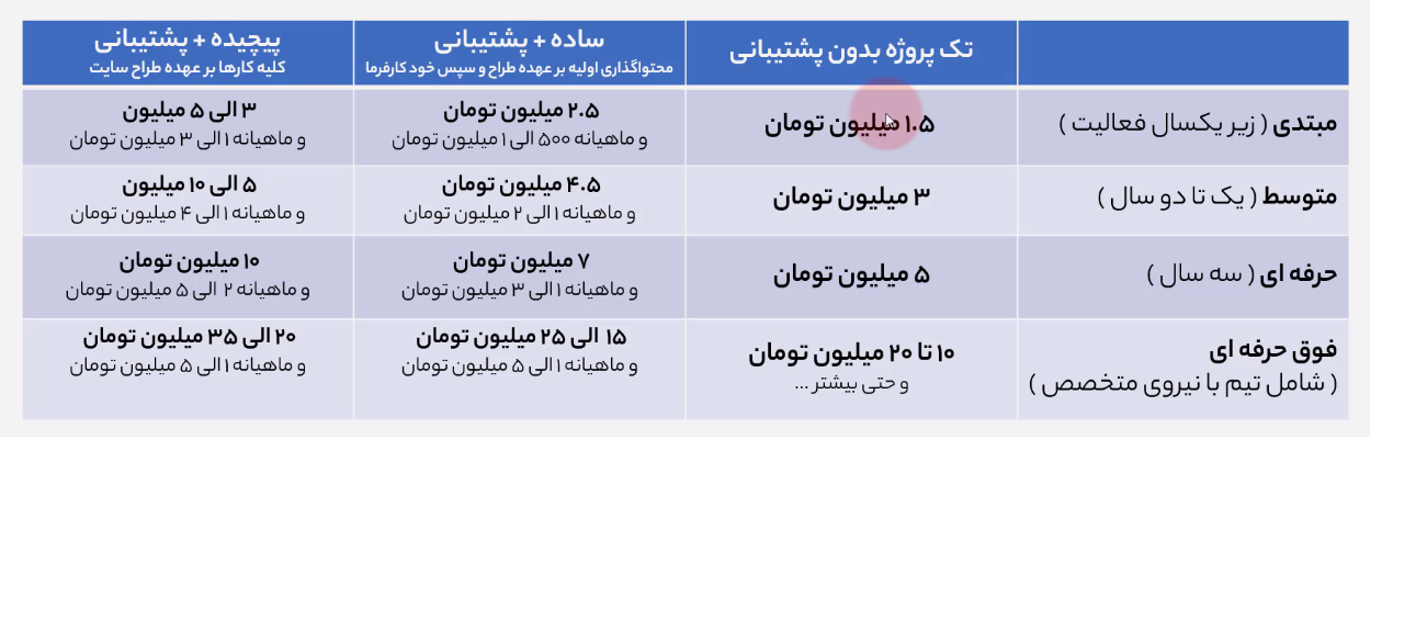 سایت | طراحی