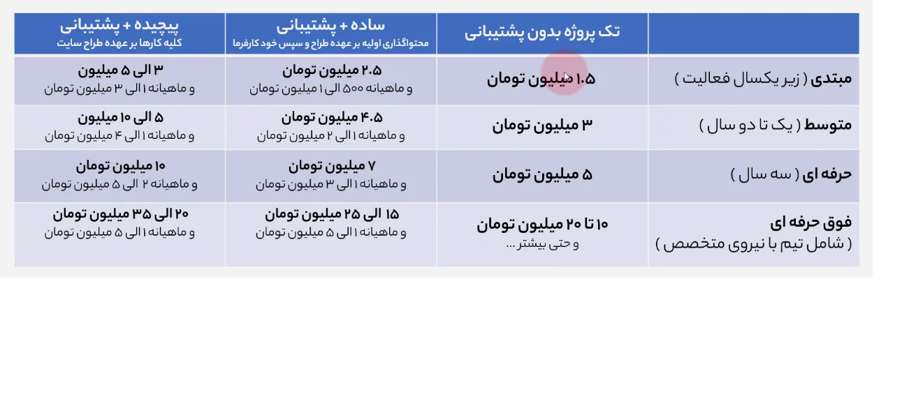 سایت | طراحی سایت