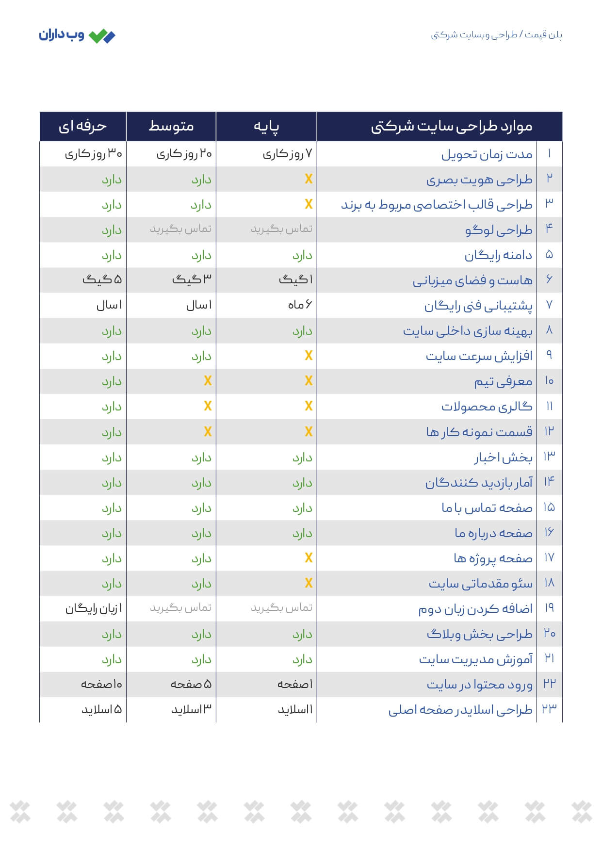 سایت | طراحی