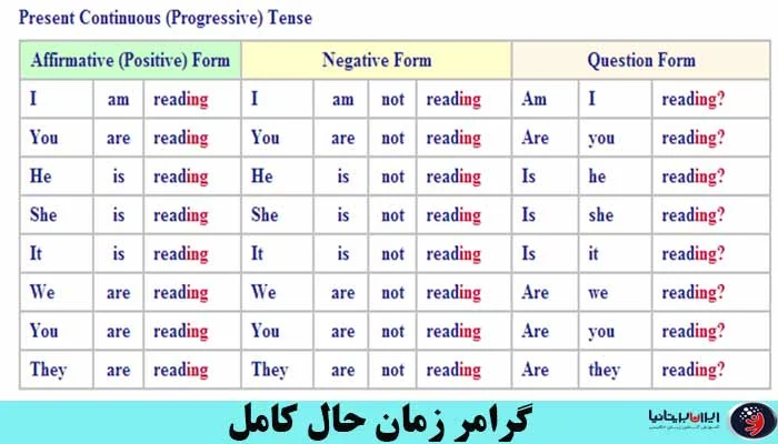 انگلیس