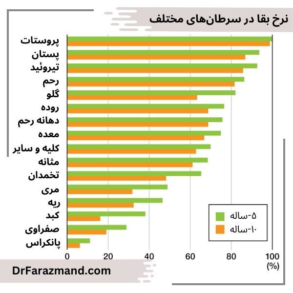 سرطان