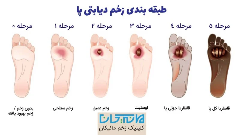 خانواده