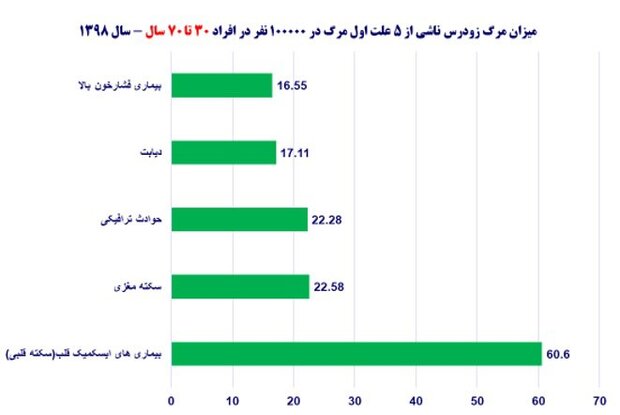 هوش