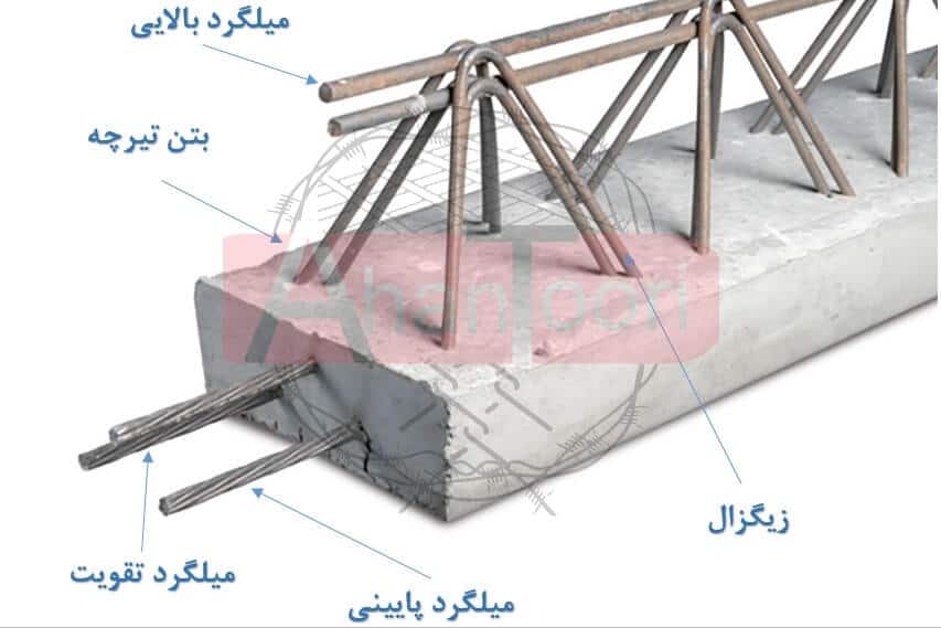 قیمت