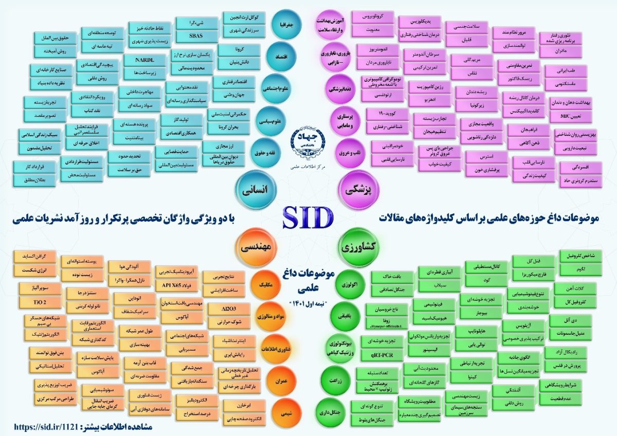 علم | علمی