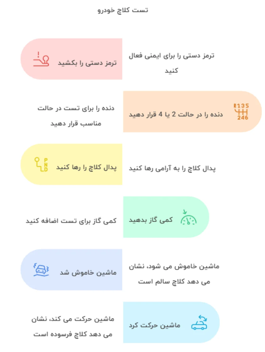 تست ساده برای تشخیص سالم بودن دیسک و صفحه