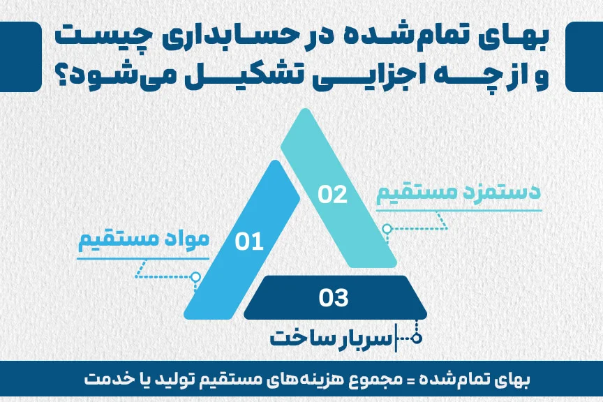 بازرگانی