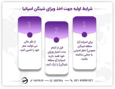 اسپانیا
