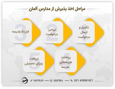 آلمان آلمان