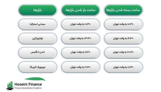 ترکیه ترکیه | ساعت