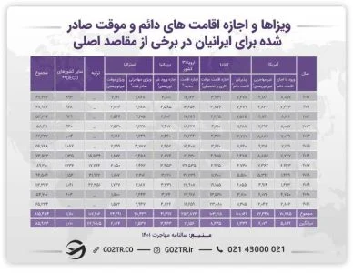 مکزیک | ویزا