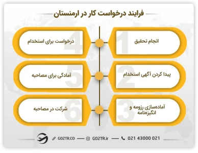 ارمنستان ارمنستان