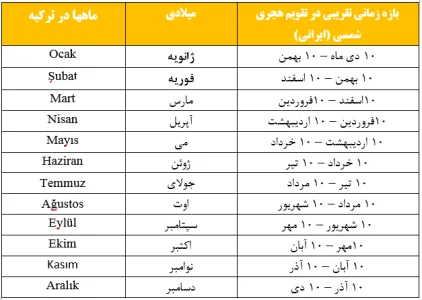 کانادا