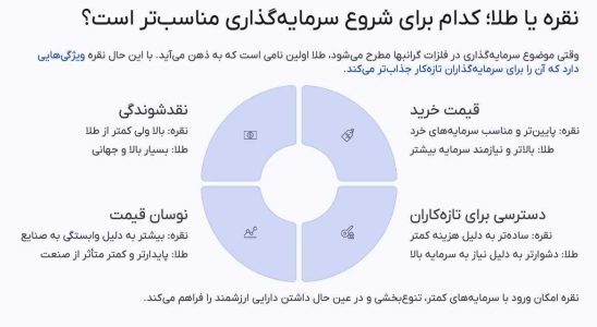 برای سرمایه گذاری نقره بهتر است یا طلا؟