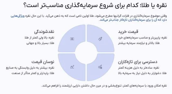 اظهارنامه برای سرمایه گذاری نقره بهتر است یا طلا؟