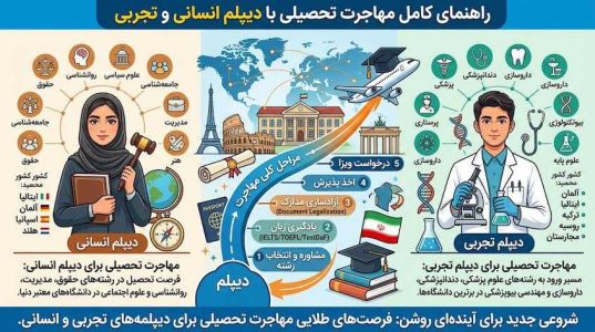 آلمان مهاجرت تحصیلی با دیپلم انسانی و تجربی