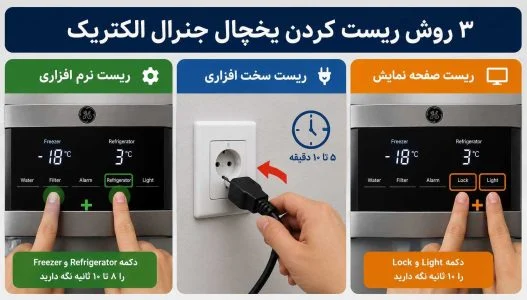 آموزش | الکتریک
