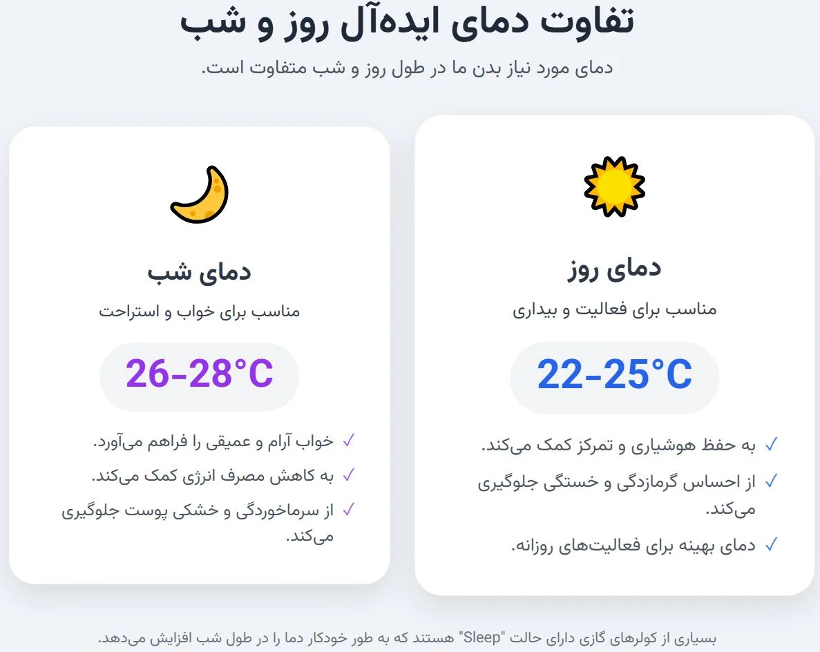 کولر گازی اینفوگرافی تفاوت دما در شب و روز