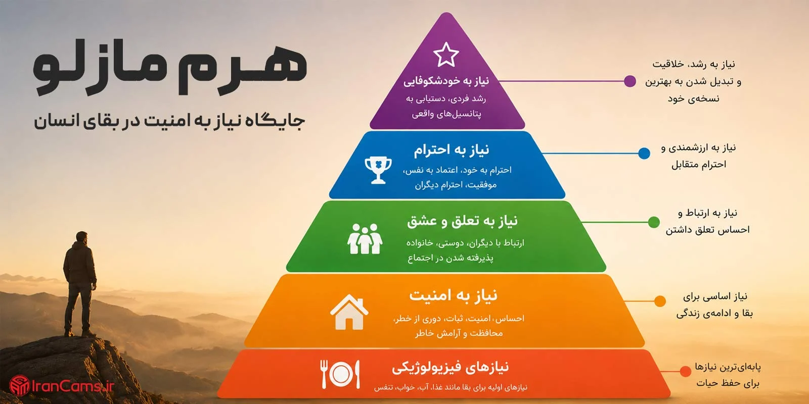 آرامش آرامش | دوربین