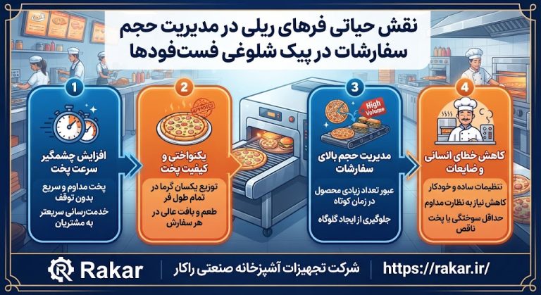 چالش‌های مدیریت آشپزخانه صنعتی در ساعت‌های اوج شلوغی